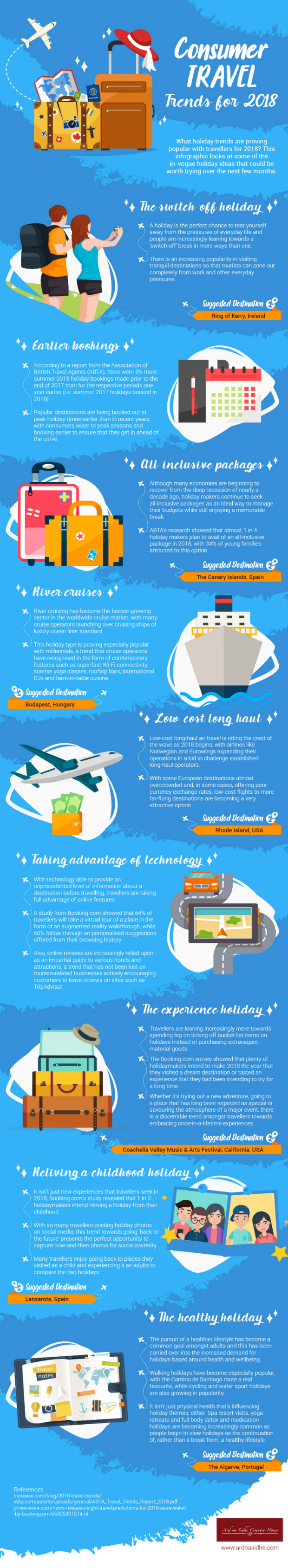 consumer travel trends infographic